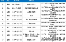 网贷天眼4月网贷评级综合实力TOP40排行榜