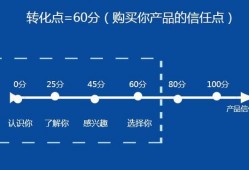 现在除了食品，还有什么生意好做又赚钱？