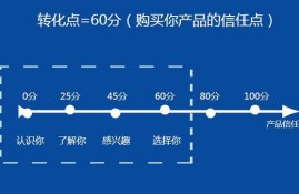 现在除了食品，还有什么生意好做又赚钱？