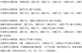 快赚工厂：支付宝、微信、京东和信用卡，借钱利息最低的是哪家？