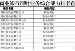 哪家银行的理财产品收益最好，是否只有大银行才靠谱？