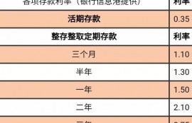 农业银行利率又提高了？如果现在存30万，1年后到手利息有多少？