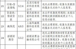 违规收集个人信息！48款贷款App遭网信办通报，平安好贷、360借条、分期乐等被点名