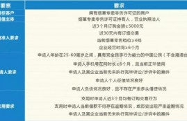 烟草贷靠谱吗？利息怎么样？