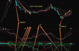 新手入门：个股交易指南，五大买卖技巧解析！