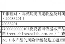 工银两全其美固定收益类封闭净值型理财产品风险大吗？