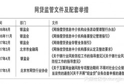 帝都网贷监管再升级 不当宣传影响备案合规！(转载)