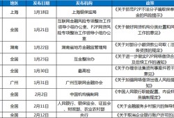 网贷天眼2月网贷评级综合实力TOP50排行榜