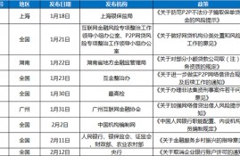 网贷天眼2月网贷评级综合实力TOP50排行榜