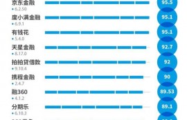 南方都市报发布互金App隐私保护测评，苏宁金融、平安普惠评分并列第一