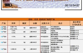 北京200万元的抵押贷款月供只有6400元？利率低至3.85%？
