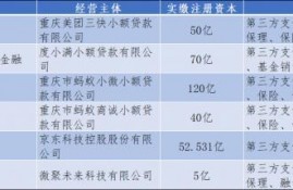 那么合理的利率区间是什么呢？