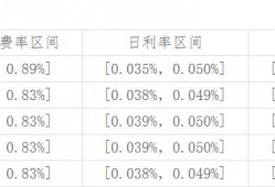 借了平安信用卡的“消费备用金”五万，每月要还4600，这算不算高利贷？