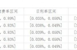 借了平安信用卡的“消费备用金”五万，每月要还4600，这算不算高利贷？