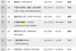 什么行业最赚钱且稳定？