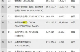 什么行业最赚钱且稳定？