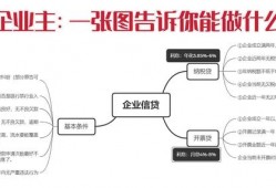 名下有公司的法人/股东看过来，5分钟告诉你可以做什么贷款