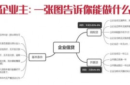 名下有公司的法人/股东看过来，5分钟告诉你可以做什么贷款