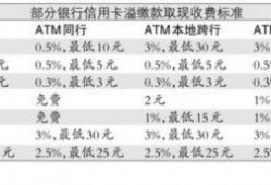 信用卡还款不能还多？多还1块钱会比逾期还严重？这是真的吗？