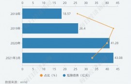 西安经发集团高负债“隐忧”