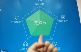 支付宝芝麻分达到多少可以办理贷款？