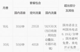 移动哪个套餐最划算？流量和通话？