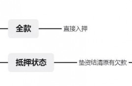 房子抵押贷款之建设银行不看信用贷负债