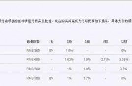 急用钱时，找谁借钱更安全？
