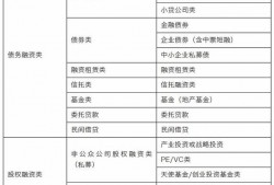 假如你是企业财务主管，需要为企业筹集一笔资金，你将如何选择筹资方式？