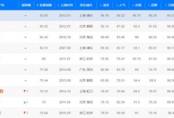 你申请的网贷靠谱吗？网贷评级TOP10排行榜