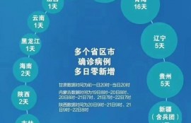现在这时期出去旅游可以吗？