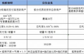 急用钱时，找谁借钱更安全？