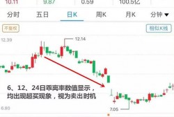 BIAS指标应该如何用？