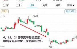 BIAS指标应该如何用？
