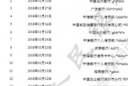【贷前必看】如何正确的进行贷款规划