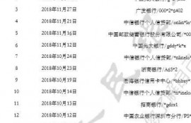【贷前必看】如何正确的进行贷款规划
