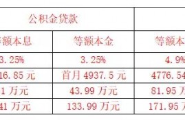 有公积金的人一定要看