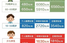 12岁儿童买什么保险即省钱又有保障？