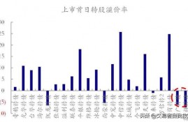 转股溢价率多少范围内比较安全？为何？
