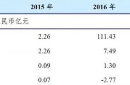 感觉现在好多网络平台都可以借贷款，甚至一张身份证可贷20w，连手机号也能借贷，这是为什么？