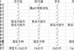 信用卡绑微信和支付宝消费好吗？和直接刷卡区别在哪里？