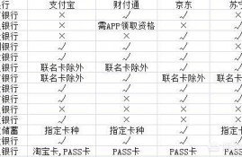 信用卡绑微信和支付宝消费好吗？和直接刷卡区别在哪里？