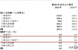 人均消费从112降到107，海底捞难道变便宜了吗？