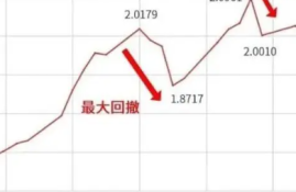 最大回撤是什么？如何看懂基金回撤数据并做出投资决策？