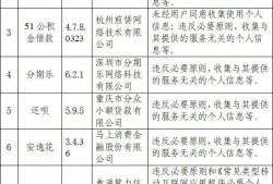 48个网络借贷App被通报，违规收集用户信息为何屡禁不止？