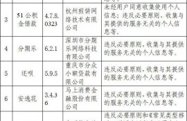 48个网络借贷App被通报，违规收集用户信息为何屡禁不止？