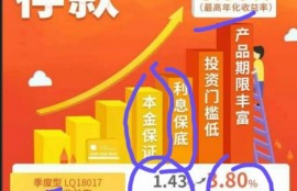 有哪些好的银行理财产品？