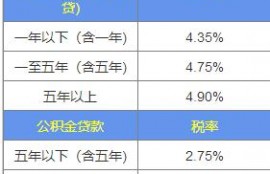 房贷40万，20年期，利息有多少？
