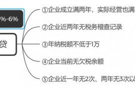 名下有公司的法人/股东看过来，5分钟告诉你可以做什么贷款