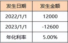 有什么贷款知识是你不知道的？